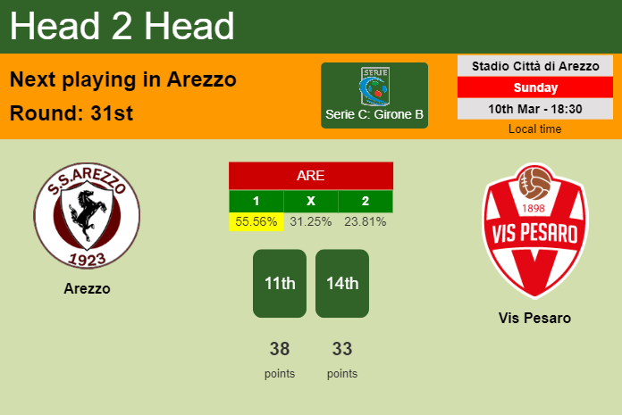 H2H, prediction of Arezzo vs Vis Pesaro with odds, preview, pick, kick-off time 10-03-2024 - Serie C: Girone B