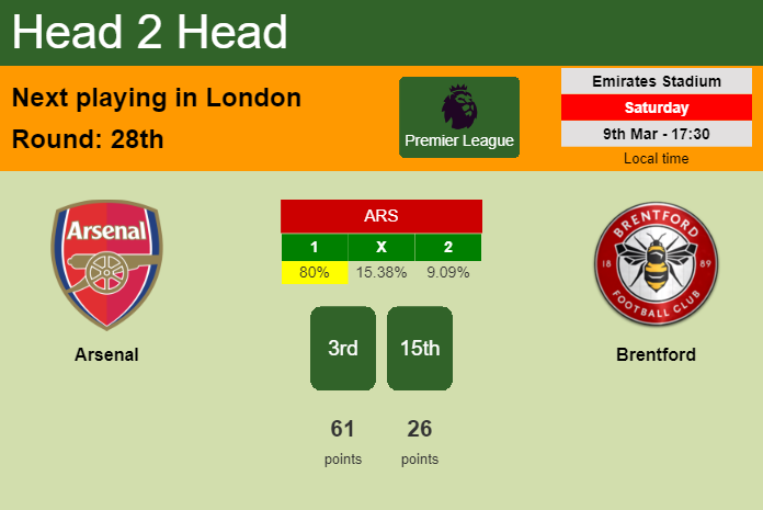 H2H, prediction of Arsenal vs Brentford with odds, preview, pick, kick-off time 09-03-2024 - Premier League