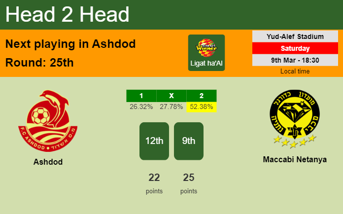 H2H, prediction of Ashdod vs Maccabi Netanya with odds, preview, pick, kick-off time 09-03-2024 - Ligat ha'Al