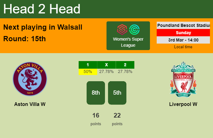 H2H, prediction of Aston Villa W vs Liverpool W with odds, preview, pick, kick-off time 03-03-2024 - Women's Super League