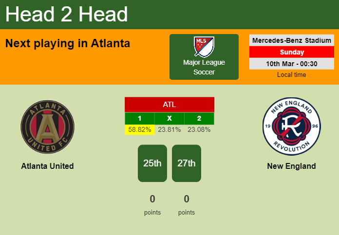 H2H, prediction of Atlanta United vs New England with odds, preview, pick, kick-off time 09-03-2024 - Major League Soccer