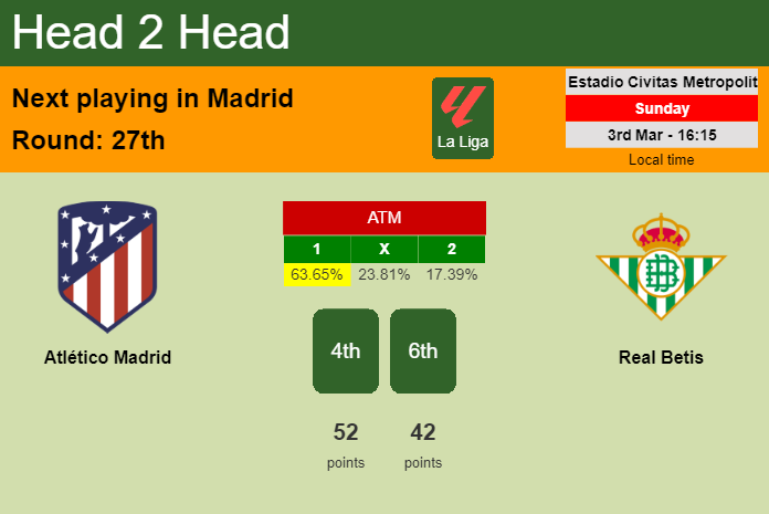 H2H, prediction of Atlético Madrid vs Real Betis with odds, preview, pick, kick-off time 03-03-2024 - La Liga