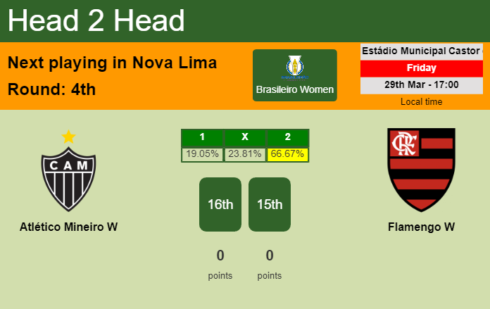 H2H, prediction of Atlético Mineiro W vs Flamengo W with odds, preview, pick, kick-off time 29-03-2024 - Brasileiro Women