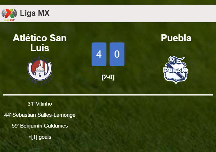 Atlético San Luis obliterates Puebla 4-0 with a superb match
