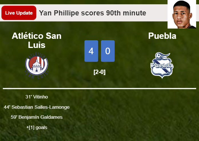 LIVE UPDATES. Atlético San Luis scores again over Puebla with a goal from Yan Phillipe in the 90th minute and the result is 4-0