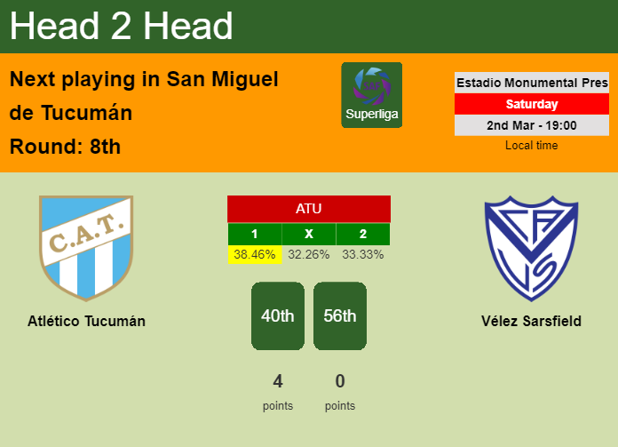 H2H, prediction of Atlético Tucumán vs Vélez Sarsfield with odds, preview, pick, kick-off time 02-03-2024 - Superliga