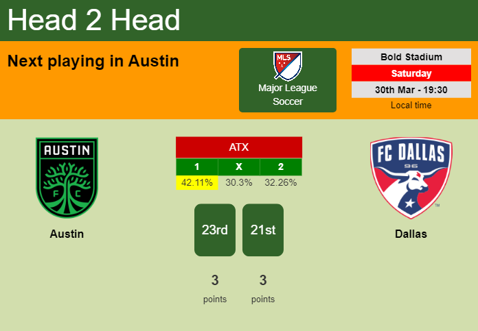 H2H, prediction of Austin vs Dallas with odds, preview, pick, kick-off time 30-03-2024 - Major League Soccer