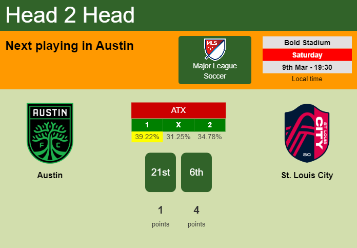 H2H, prediction of Austin vs St. Louis City with odds, preview, pick, kick-off time 09-03-2024 - Major League Soccer