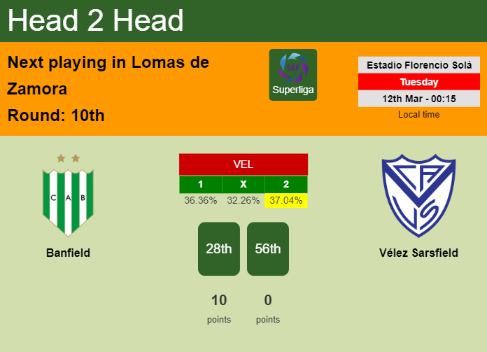 H2H, prediction of Banfield vs Vélez Sarsfield with odds, preview, pick, kick-off time 11-03-2024 - Superliga