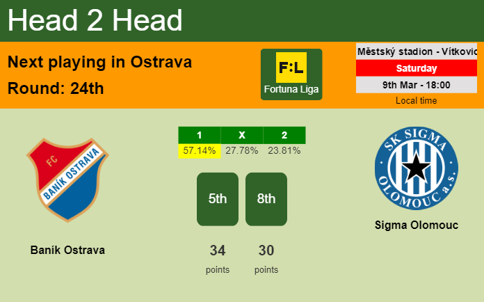 H2H, prediction of Baník Ostrava vs Sigma Olomouc with odds, preview, pick, kick-off time 09-03-2024 - Fortuna Liga