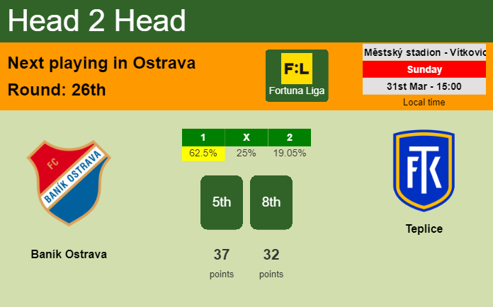H2H, prediction of Baník Ostrava vs Teplice with odds, preview, pick, kick-off time 31-03-2024 - Fortuna Liga