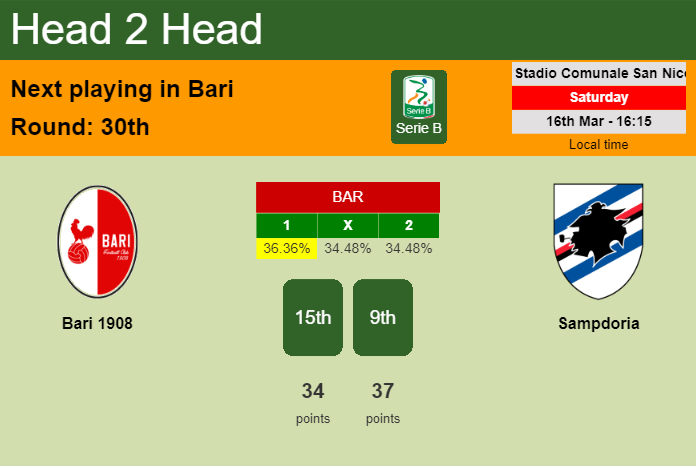 H2H, prediction of Bari 1908 vs Sampdoria with odds, preview, pick, kick-off time 16-03-2024 - Serie B