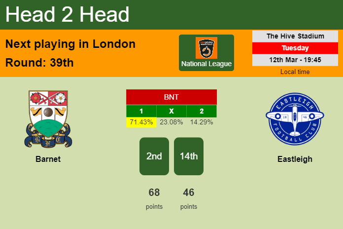 H2H, prediction of Barnet vs Eastleigh with odds, preview, pick, kick-off time 12-03-2024 - National League