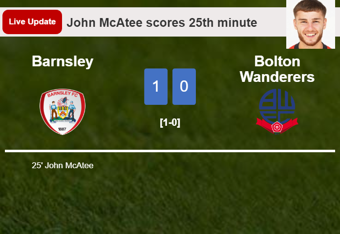Barnsley vs Bolton Wanderers live updates: John McAtee scores opening goal in League One match (1-0)
