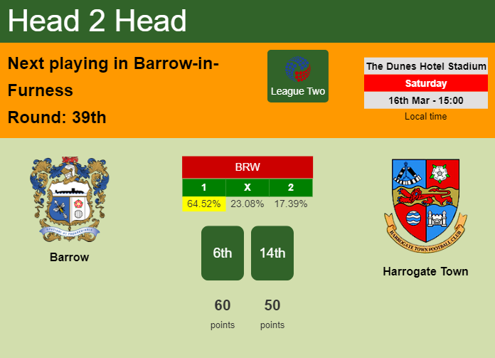 H2H, prediction of Barrow vs Harrogate Town with odds, preview, pick, kick-off time 16-03-2024 - League Two