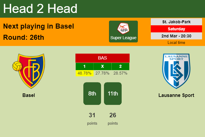 H2H, prediction of Basel vs Lausanne Sport with odds, preview, pick, kick-off time 02-03-2024 - Super League