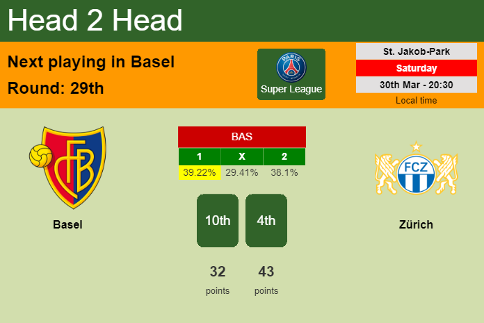 H2H, prediction of Basel vs Zürich with odds, preview, pick, kick-off time 30-03-2024 - Super League