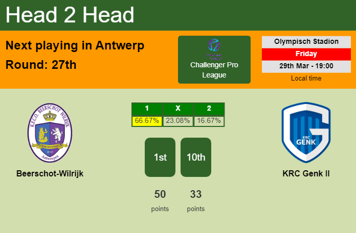 H2H, prediction of Beerschot-Wilrijk vs KRC Genk II with odds, preview, pick, kick-off time 29-03-2024 - Challenger Pro League