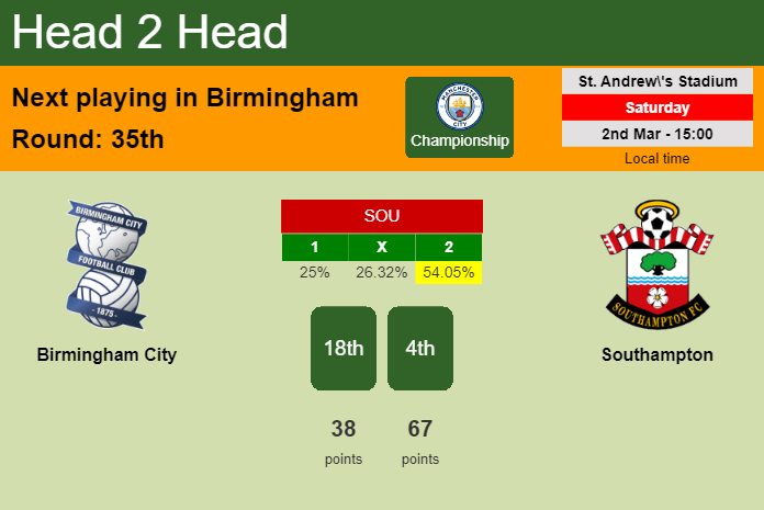 H2H, prediction of Birmingham City vs Southampton with odds, preview, pick, kick-off time 02-03-2024 - Championship
