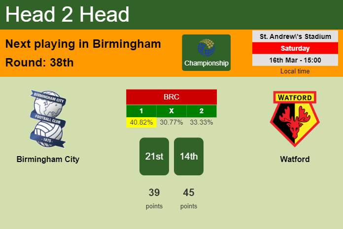 H2H, prediction of Birmingham City vs Watford with odds, preview, pick, kick-off time 16-03-2024 - Championship