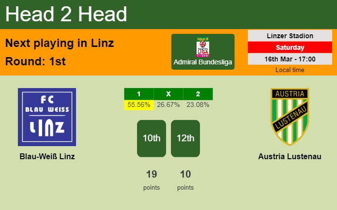 H2H, prediction of Blau-Weiß Linz vs Austria Lustenau with odds, preview, pick, kick-off time 16-03-2024 - Admiral Bundesliga