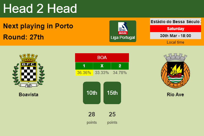 H2H, prediction of Boavista vs Rio Ave with odds, preview, pick, kick-off time 30-03-2024 - Liga Portugal