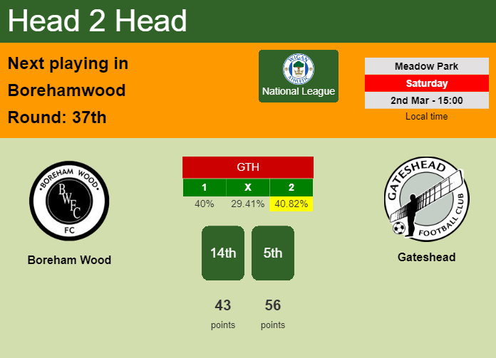 H2H, prediction of Boreham Wood vs Gateshead with odds, preview, pick, kick-off time 02-03-2024 - National League