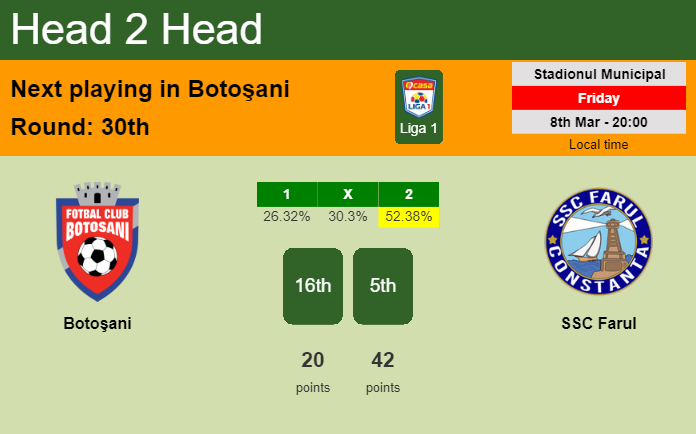 H2H, prediction of Botoşani vs SSC Farul with odds, preview, pick, kick-off time 08-03-2024 - Liga 1