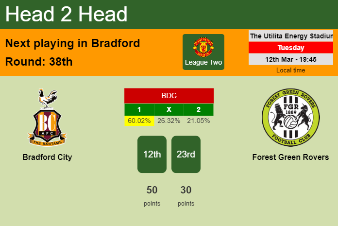 H2H, prediction of Bradford City vs Forest Green Rovers with odds, preview, pick, kick-off time 12-03-2024 - League Two