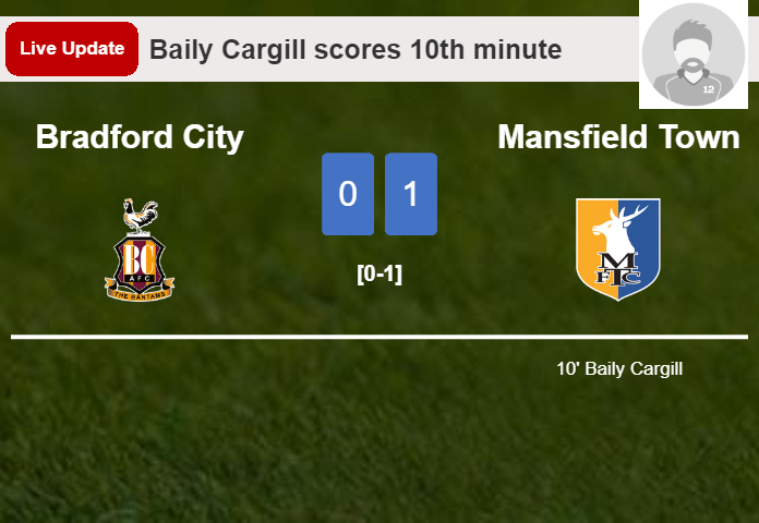 Bradford City vs Mansfield Town live updates: Baily Cargill scores opening goal in League Two match (0-1)