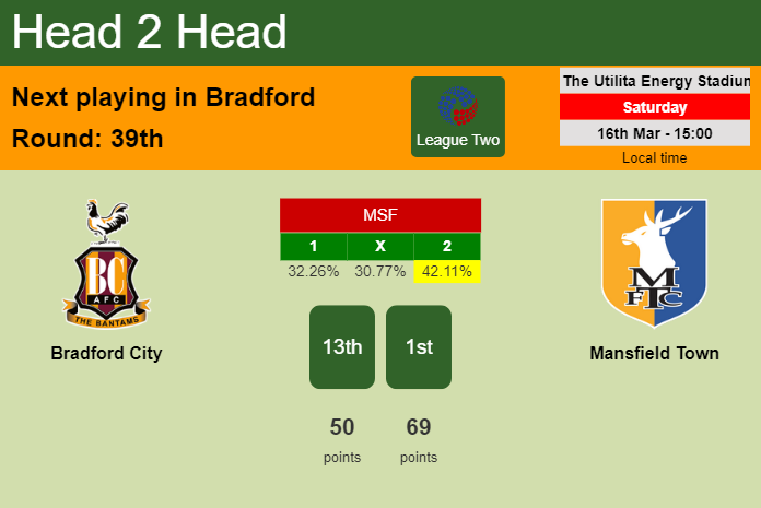 H2H, prediction of Bradford City vs Mansfield Town with odds, preview, pick, kick-off time 16-03-2024 - League Two