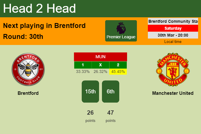 H2H, prediction of Brentford vs Manchester United with odds, preview, pick, kick-off time 30-03-2024 - Premier League