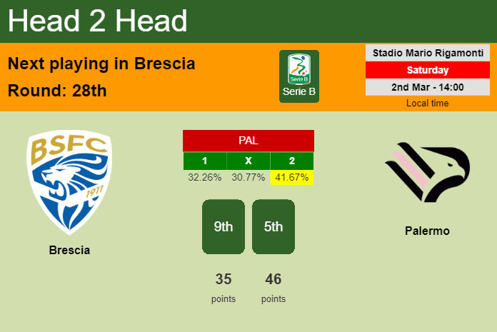 H2H, prediction of Brescia vs Palermo with odds, preview, pick, kick-off time 02-03-2024 - Serie B