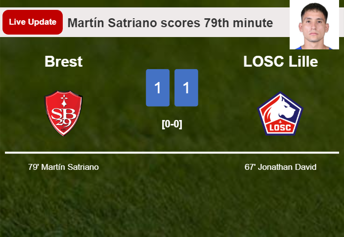 LIVE UPDATES. Brest draws LOSC Lille with a goal from Martín Satriano in the 79th minute and the result is 1-1