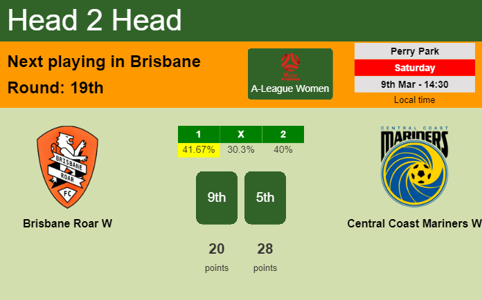 H2H, prediction of Brisbane Roar W vs Central Coast Mariners W with odds, preview, pick, kick-off time 09-03-2024 - A-League Women