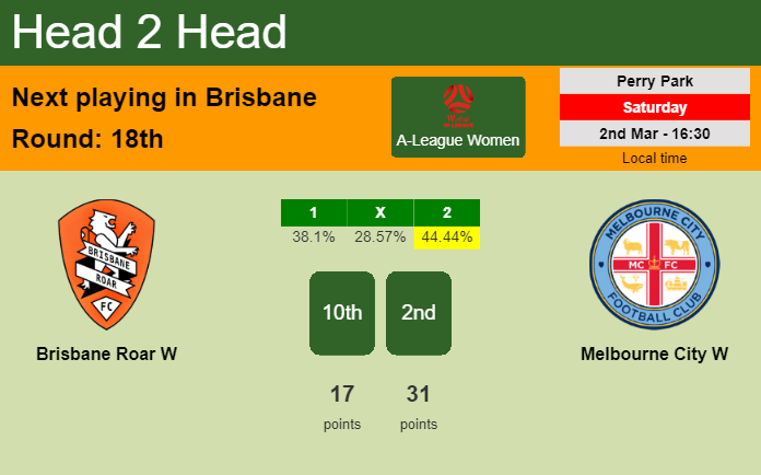 H2H, prediction of Brisbane Roar W vs Melbourne City W with odds, preview, pick, kick-off time 02-03-2024 - A-League Women
