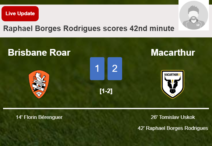 LIVE UPDATES. Macarthur takes the lead over Brisbane Roar with a goal from Raphael Borges Rodrigues in the 42nd minute and the result is 2-1