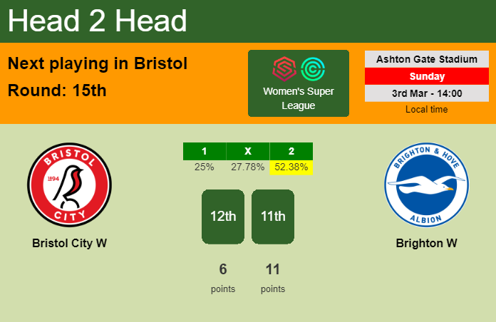 H2H, prediction of Bristol City W vs Brighton W with odds, preview, pick, kick-off time 03-03-2024 - Women's Super League