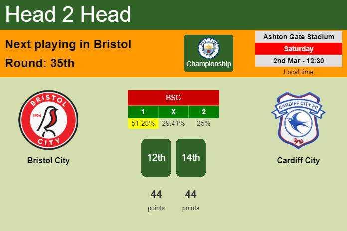H2H, prediction of Bristol City vs Cardiff City with odds, preview, pick, kick-off time 02-03-2024 - Championship