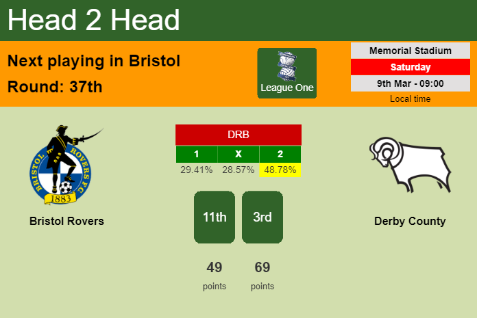 H2H, prediction of Bristol Rovers vs Derby County with odds, preview, pick, kick-off time 09-03-2024 - League One