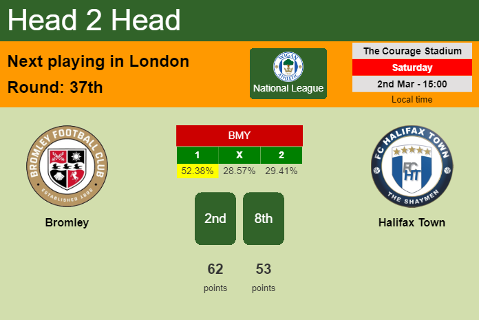 H2H, prediction of Bromley vs Halifax Town with odds, preview, pick, kick-off time 02-03-2024 - National League