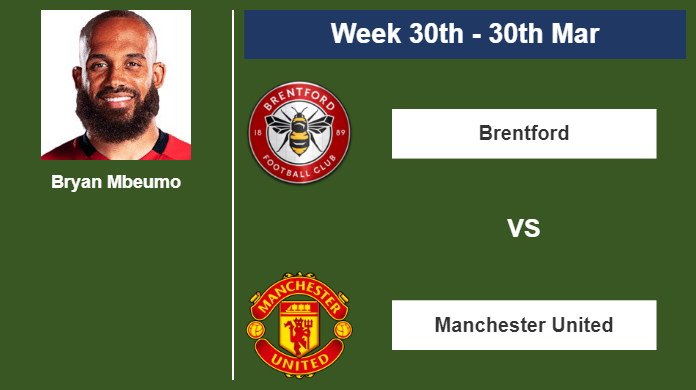 FANTASY PREMIER LEAGUE. Bryan Mbeumo statistics before encounter vs Manchester United on Saturday 30th of March for the 30th week.