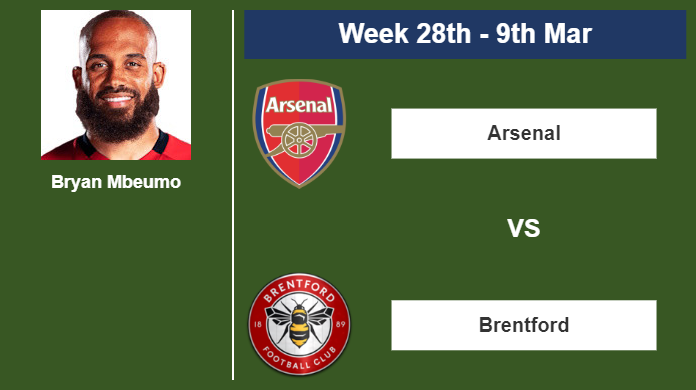 FANTASY PREMIER LEAGUE. Bryan Mbeumo stats before playing against Arsenal on Saturday 9th of March for the 28th week.