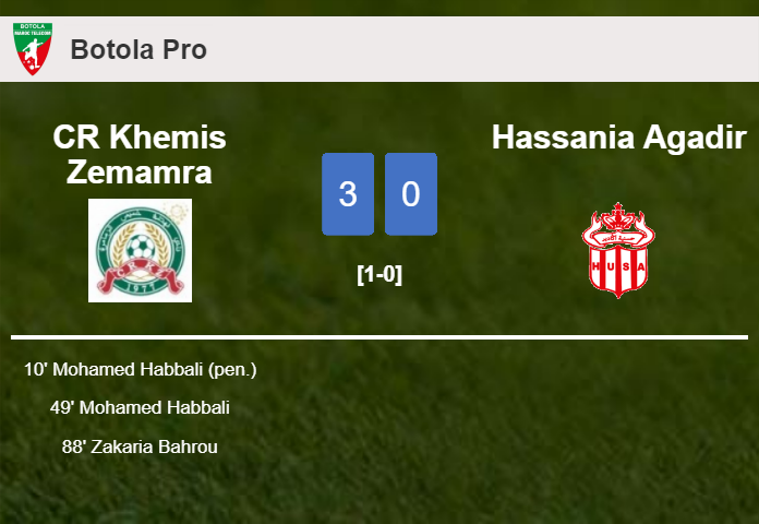 CR Khemis Zemamra beats Hassania Agadir 3-0