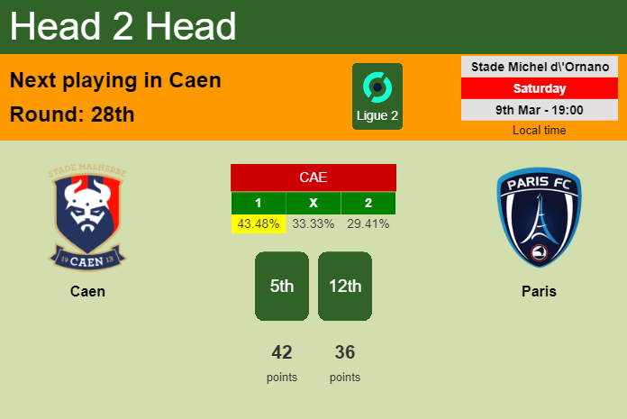 H2H, prediction of Caen vs Paris with odds, preview, pick, kick-off time 09-03-2024 - Ligue 2