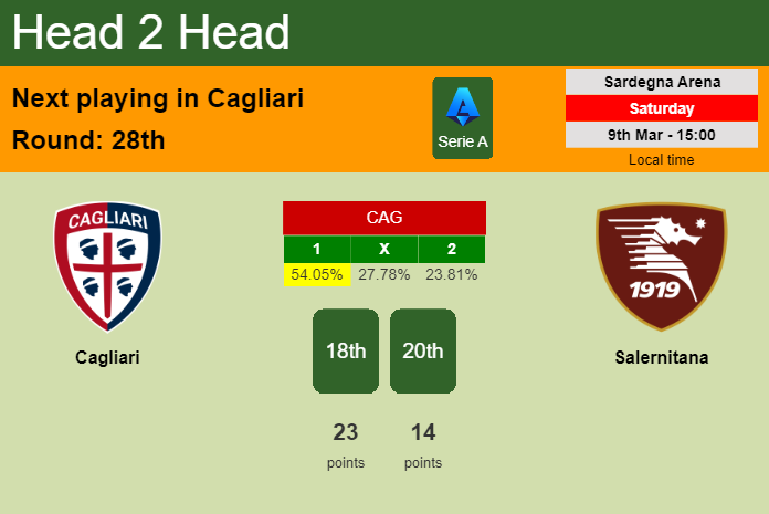H2H, prediction of Cagliari vs Salernitana with odds, preview, pick, kick-off time 09-03-2024 - Serie A