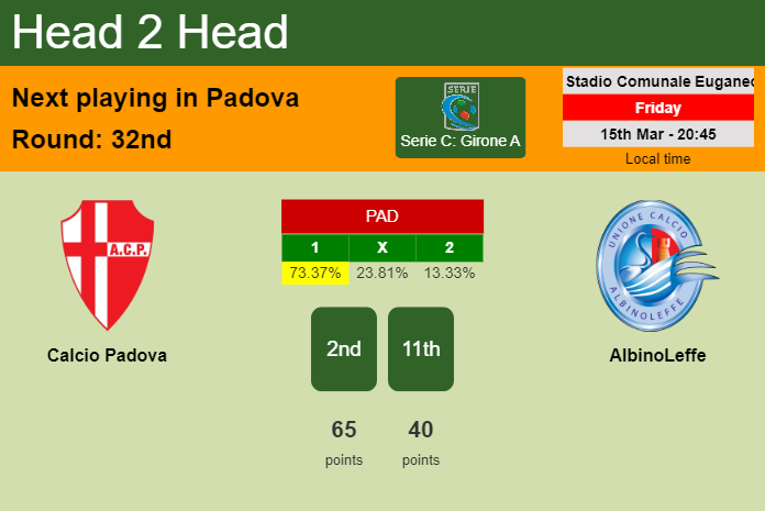 H2H, prediction of Calcio Padova vs AlbinoLeffe with odds, preview, pick, kick-off time 15-03-2024 - Serie C: Girone A