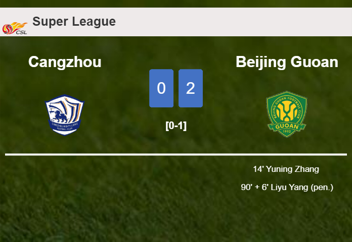 Beijing Guoan defeats Cangzhou 2-0 on Saturday