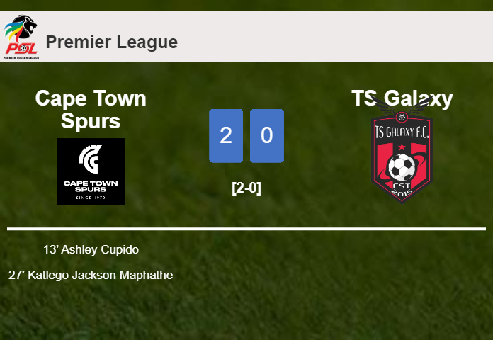 Cape Town Spurs prevails over TS Galaxy 2-0 on Sunday