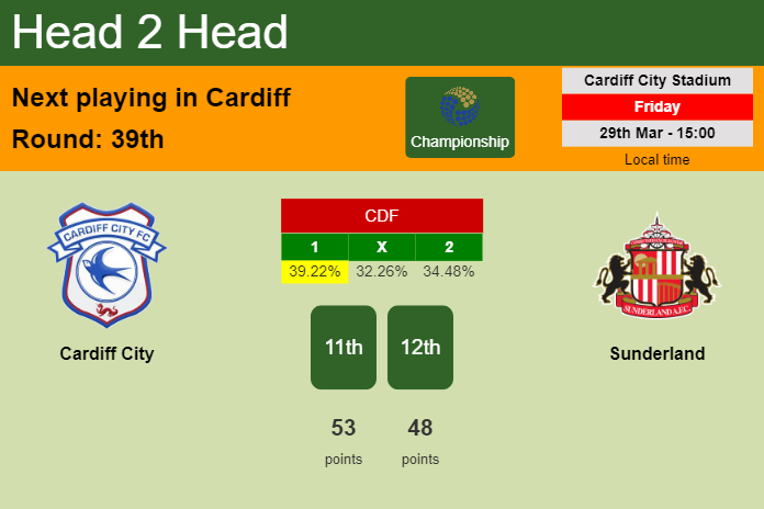 H2H, prediction of Cardiff City vs Sunderland with odds, preview, pick, kick-off time 29-03-2024 - Championship